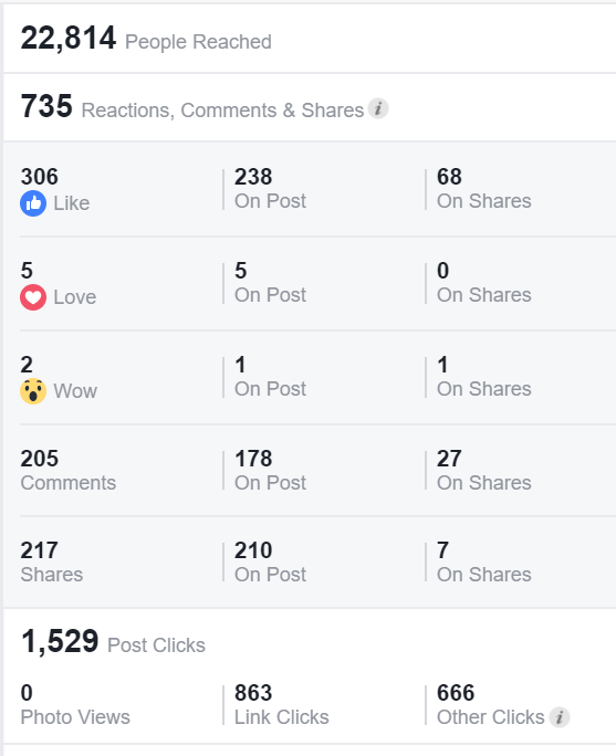 Seeing Facebook likes and reactions on your business page