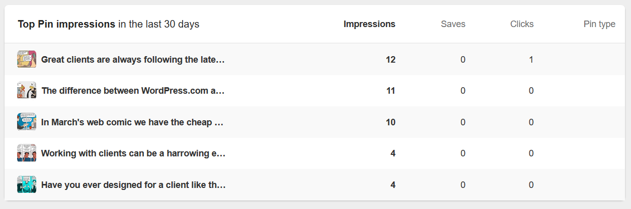 The Pinterest analytics show a definite preference for vertical images.