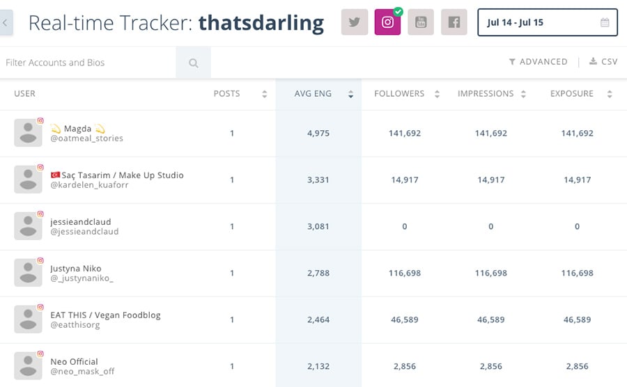 Keyhole Instagram analytics tools