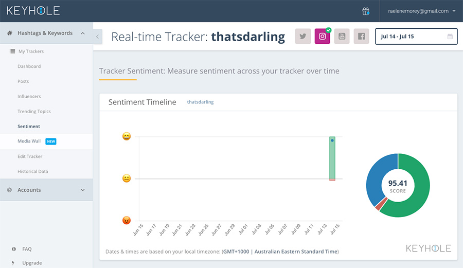 Keyhole Instagram analytics tools