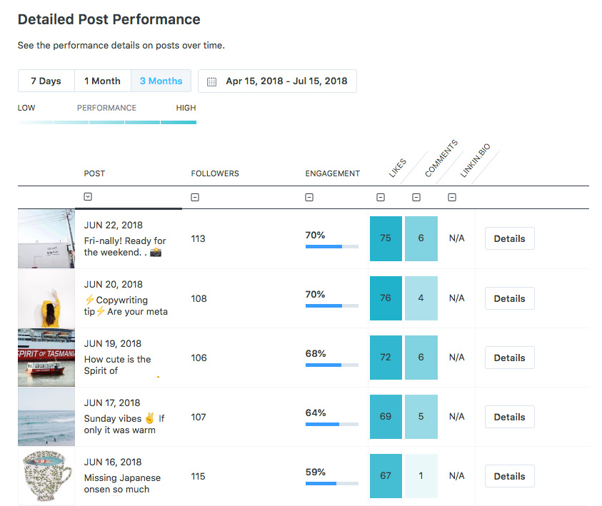 Later Instagram analytics tools