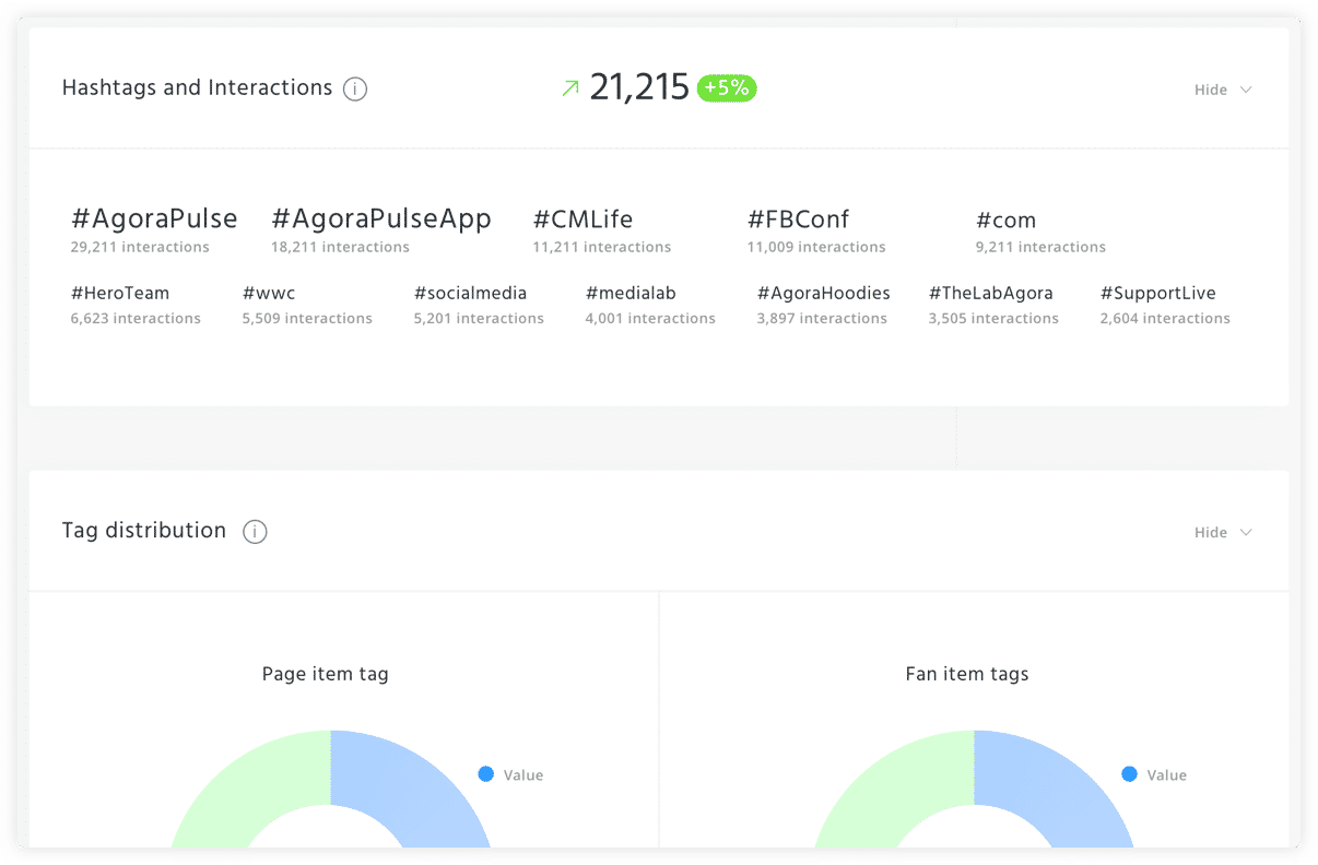 AgoraPulse stats